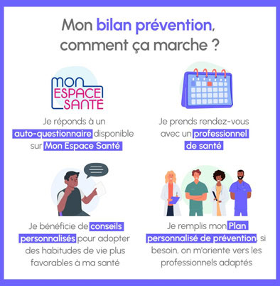 Mon bilan prévention