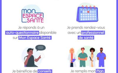 Mon bilan prévention